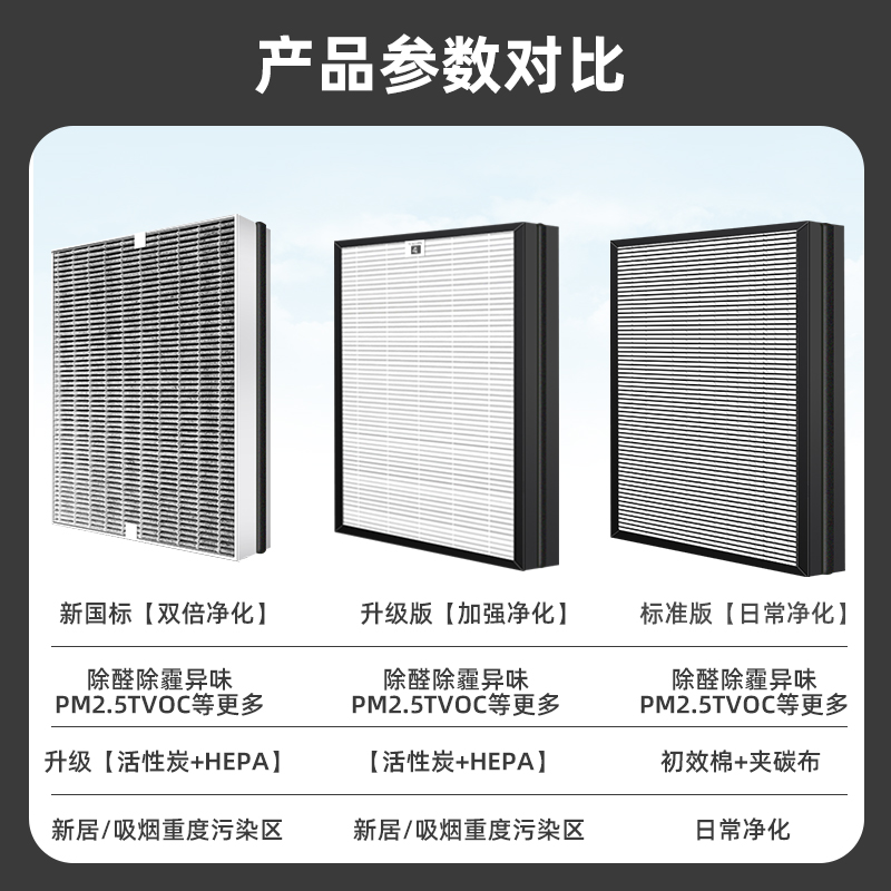 适用飞利浦空气净化器AC4374 AC4372过滤网FY3047滤芯AC4138滤网-图0