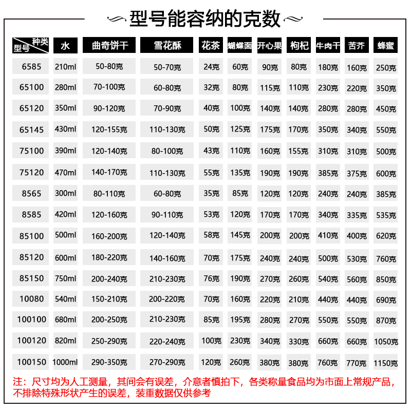 曲奇罐雪花酥塑料瓶子饼干食品级包装盒透明蔓越莓密封桶带盖pet-图1