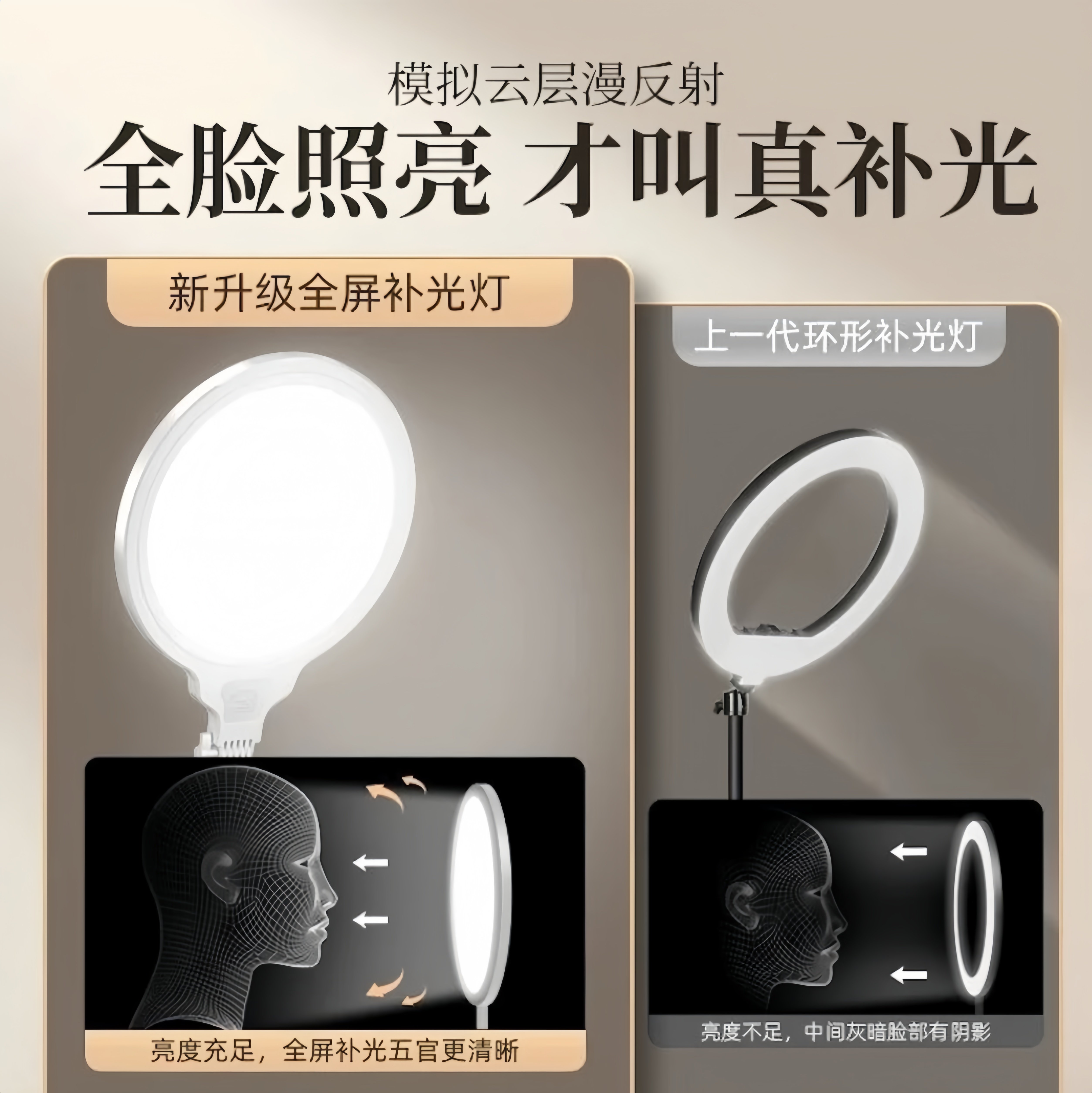 全面屏补光灯直播专用桌面光灯全屏无影柔光美颜嫩肤美妆化妆打光,淘宝优惠券,粉丝福利购,淘宝优惠卷