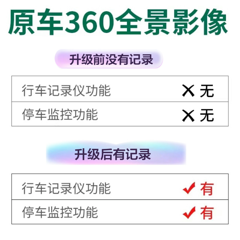 原车厂360全景升级高清行车记录仪360度无死角熄火停车监控24小时