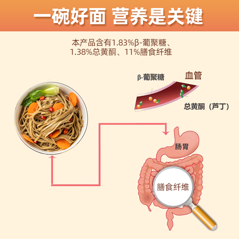 农科院纯正荞麦面青稞面苦荞面孕妇挂面粗杂粮面条0添蔗糖低脂肪-图1