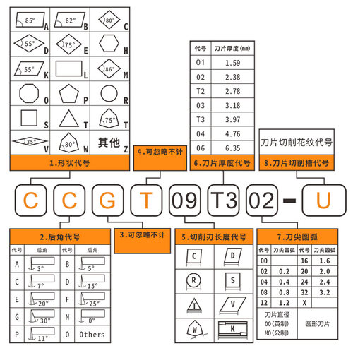 数控金属陶瓷刀片DCGT070202/04 11T302/04 L/R-U/F/S 精车铣刀粒 - 图1