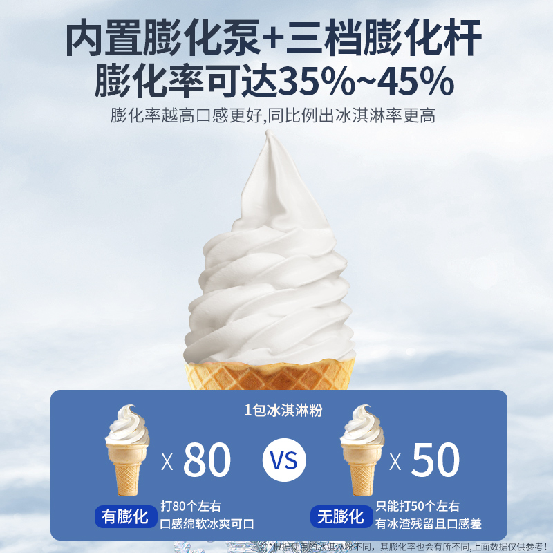 广绅冰淇淋机商用全自动台式甜筒雪糕机连打大圣代软冰激凌机摆摊 - 图2