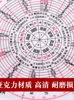 速发亚克力立尺立罗盘透明罗盘极极规
