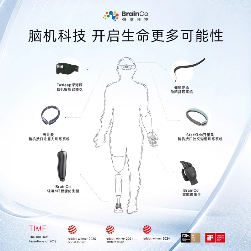 强脑科技BrainCo深海豚脑机智能睡眠仪深睡监测送父母实用礼物 - 图0