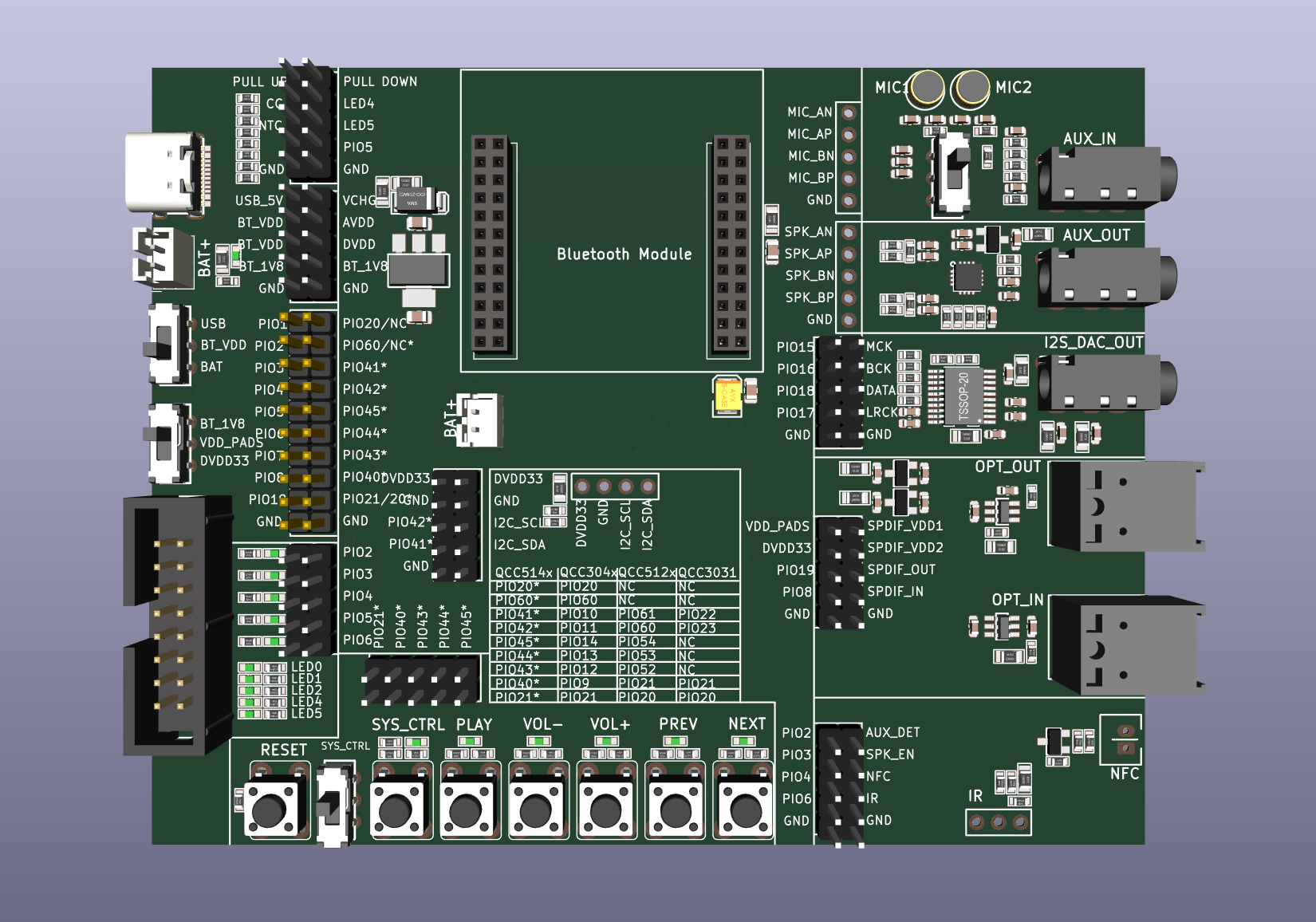 高通QCC3083 QCC3084 QCC3086 QCC5181蓝牙开发板 调试 学习 demo - 图0