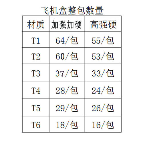 飞机盒t1t2t3t4t5t6打包装快递纸箱子纸盒子定做定制印刷量大优惠 - 图0