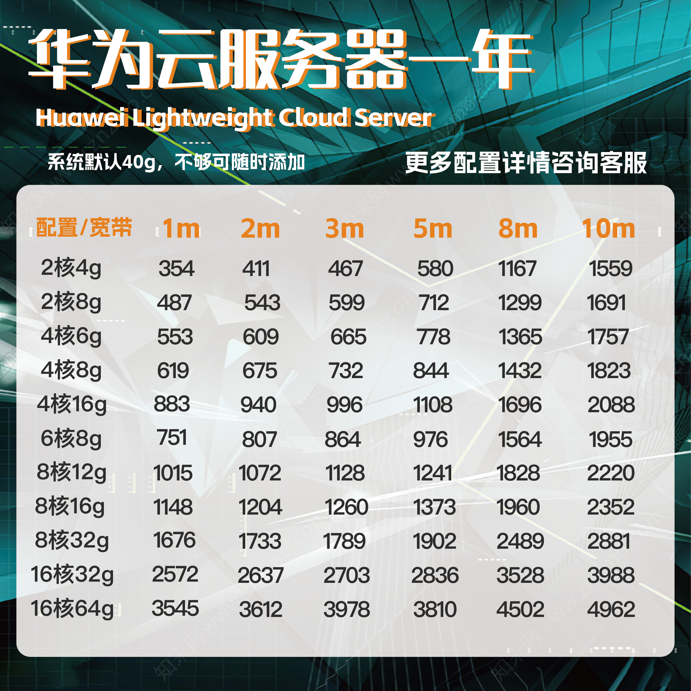 华为云服务器游戏部署网站搭建数据库电商防关联租用天翼云主机 - 图0