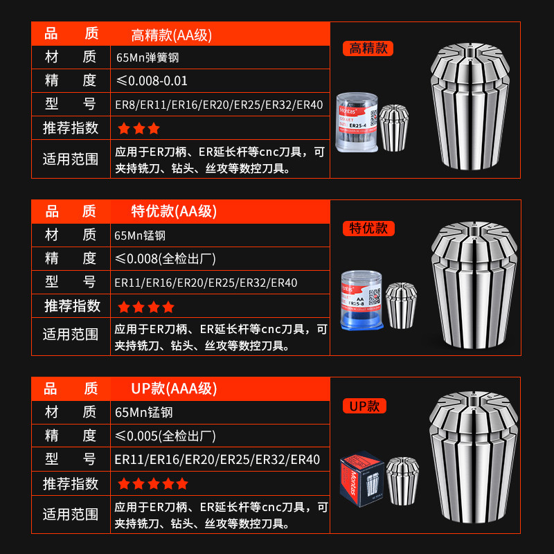 高精度夹头ER32夹头11 16 20 25弹性数控夹头cnc加工中心铣床筒夹,淘宝优惠券,粉丝福利购,淘宝优惠卷