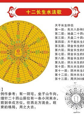 万福堂新品伴侣十二长生龙门八局15厘米双面伴侣简单易学工具