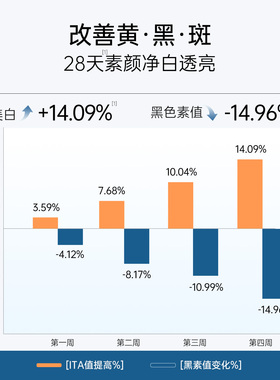 植物医生光甘草定美白淡斑爽肤水