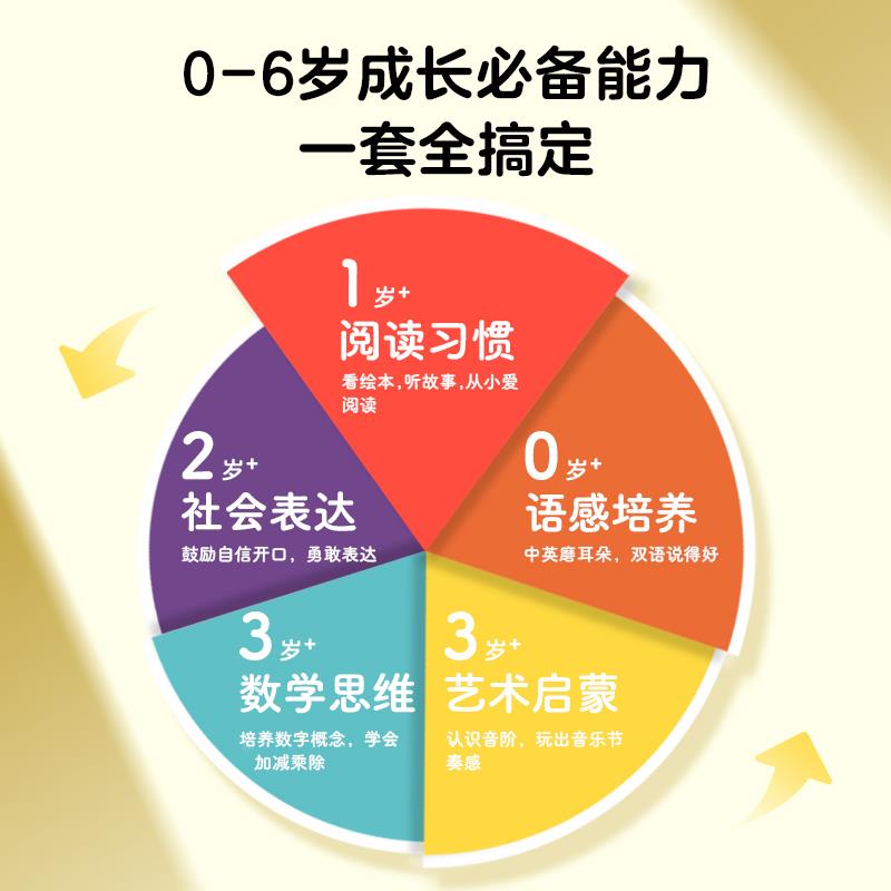 小鸡球球点读笔32gWIFI版礼盒装piyo pen幼儿早教宝宝中英双语启蒙点读成长绘本触感玩具书幼儿认知dolphinmedia旗舰店