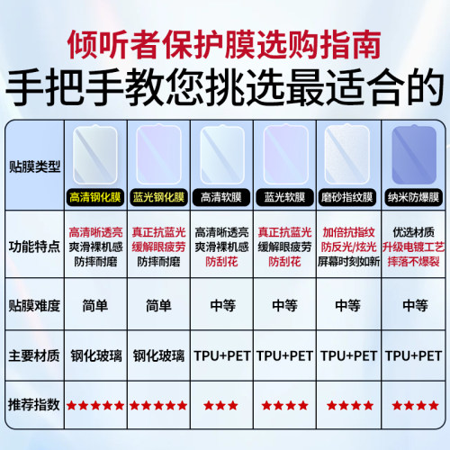适用于倾听者K9/K9Pro钢化膜K5智能复读机屏保膜K3屏幕贴膜高清蓝光贴膜listeneer英语学习机贴膜随身听配件 - 图3