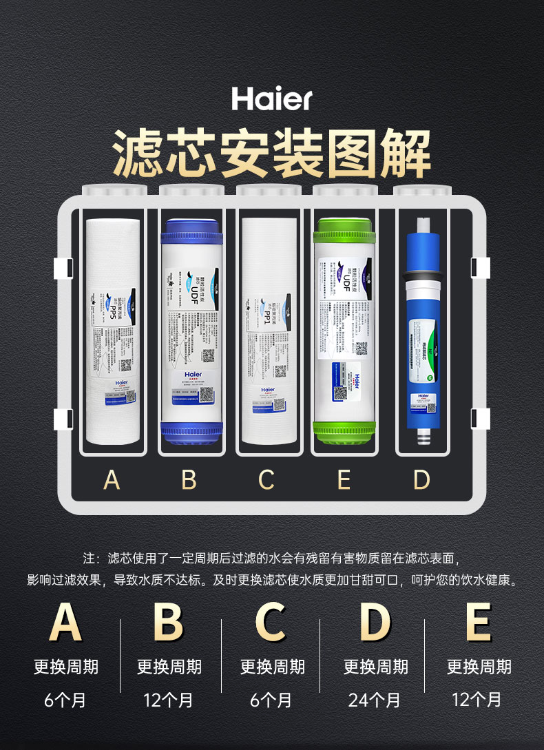 海尔净水器机滤芯HSNF-300P1L施特劳斯P8智净M5HL原装Q7过滤器M1 - 图0