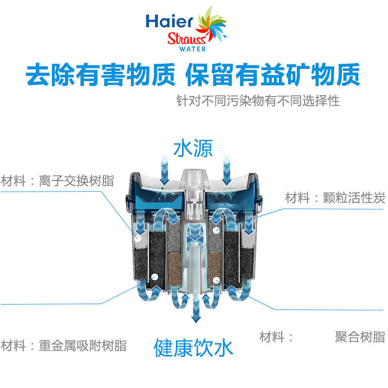 海尔施特劳斯hsw-v5直v3 hr l5饮水机 haier海尔宏海迅鸣净水/饮水机配件耗材