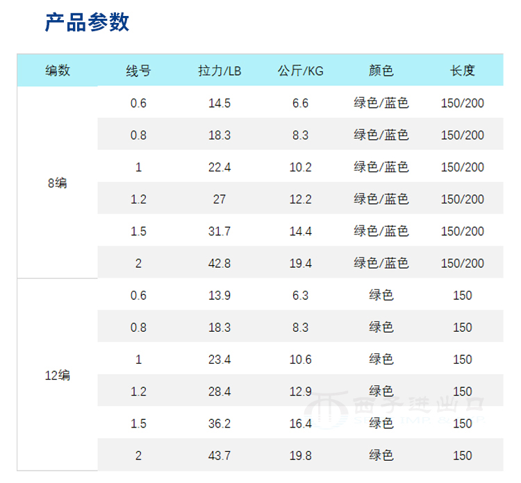 SHIMANO禧玛诺日本进口路亚PE线8股12编淡海钓大力马远投编制主线 - 图1