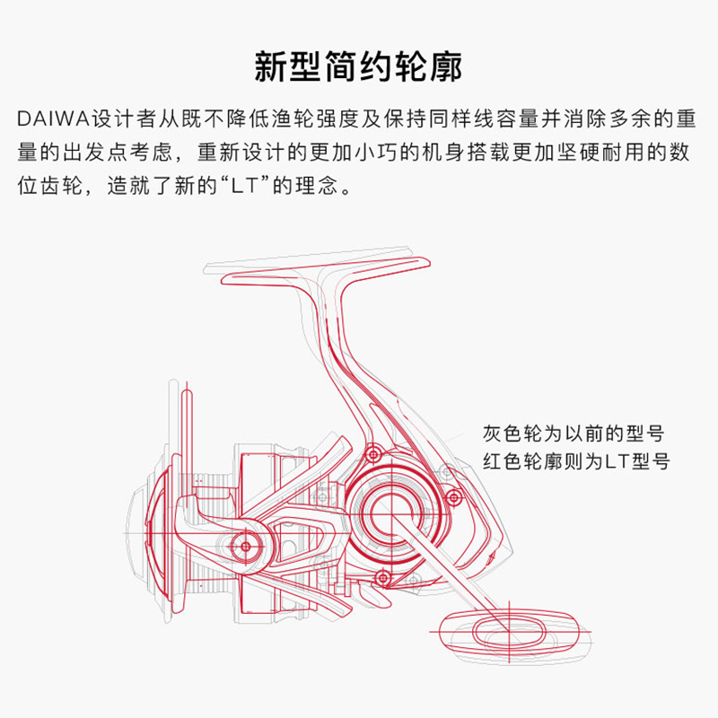 DAIWA达亿瓦REGAL进口斜口浅线杯微物纺车轮路亚轮矶钓海竿渔线轮-图1