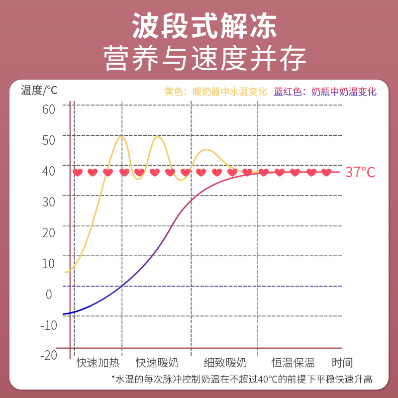 kiwy消毒二合一奶瓶恒温加热温奶器 kiwy母婴暖奶器/加热器