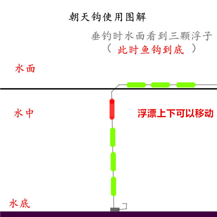 七星漂线组传统钓成品套装野钓进口鱼线主线高灵敏度朝天钩鲫线组 - 图2