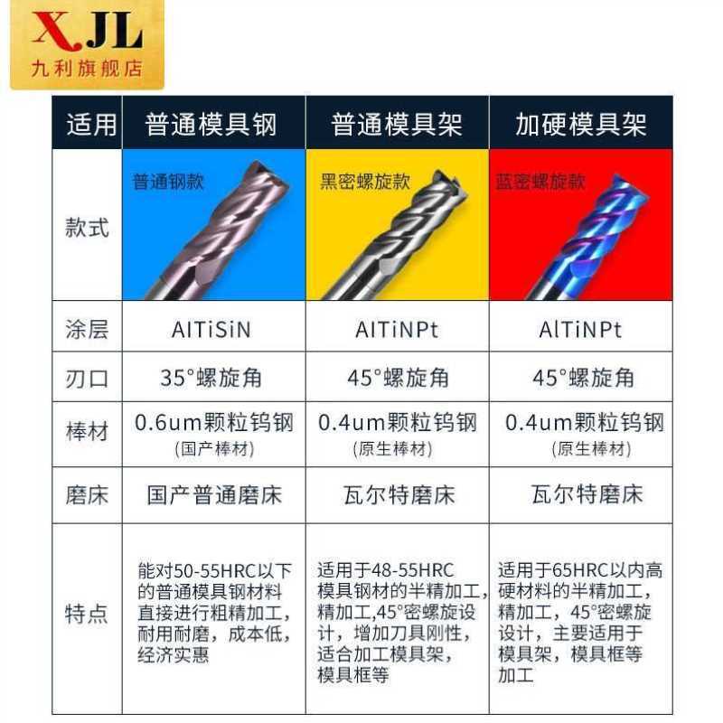 钨钢铣刀4刃模具钢硬质合金铣刀数控蓝涂层钨钢立铣刀锣刀刃具-图0