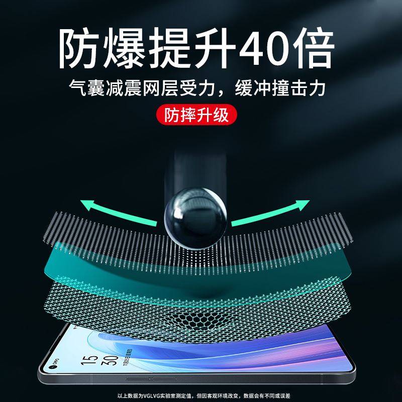 适用opporeno6钢化膜reno7pro防窥膜opopreno7se手机opreno全屏oppo防窥5g原装oppreno贴膜opρoreno高清o - 图1