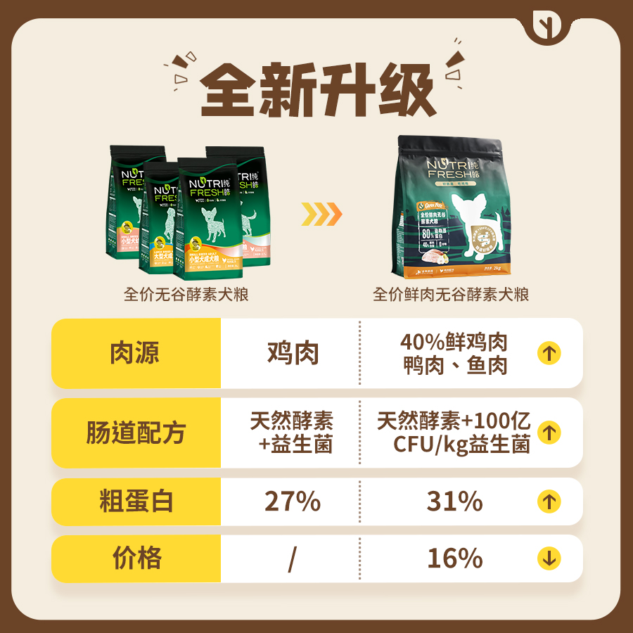 纯皓狗粮鲜肉无谷成犬幼犬鸭肉梨大中小型犬博美泰迪全价专用犬粮