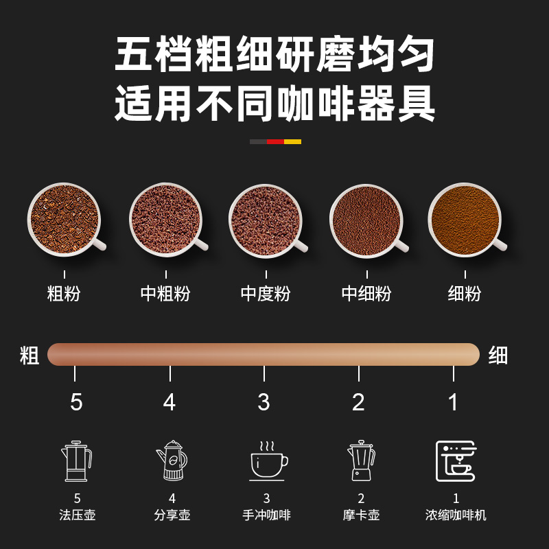 德国Derlla咖啡豆研磨机家用小型手磨咖啡机手摇磨豆机手动磨粉机 - 图2