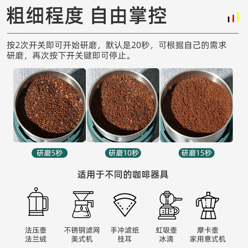 德国电动磨粉机便携多功能磨豆机家用小型粉碎机打粉器超细