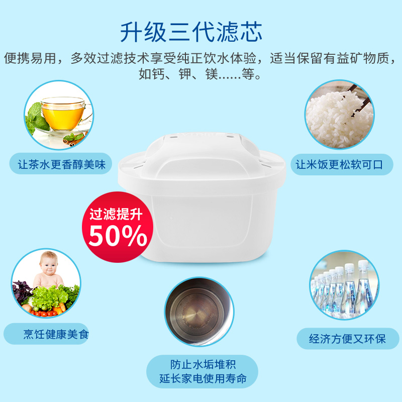 Sparllo官方海外旗舰店德国原装BRITA/碧然德maxtra 三代滤芯净水壶器过滤水壶家用6只装2