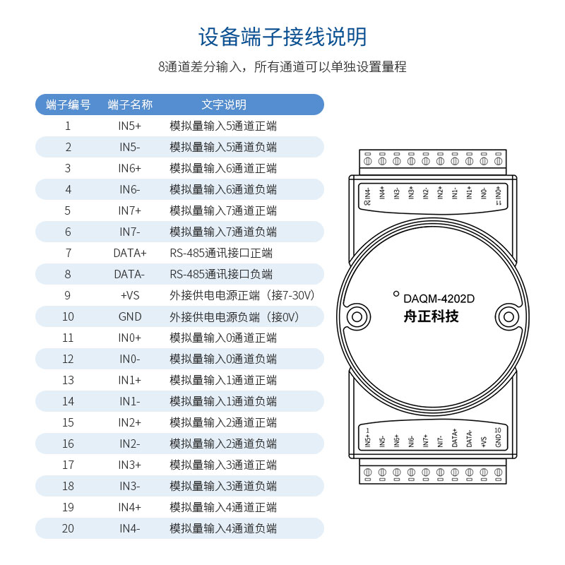 8路高精度模拟量采集模块4-20ma转485数据采集输入隔离DAQM-4202D - 图2