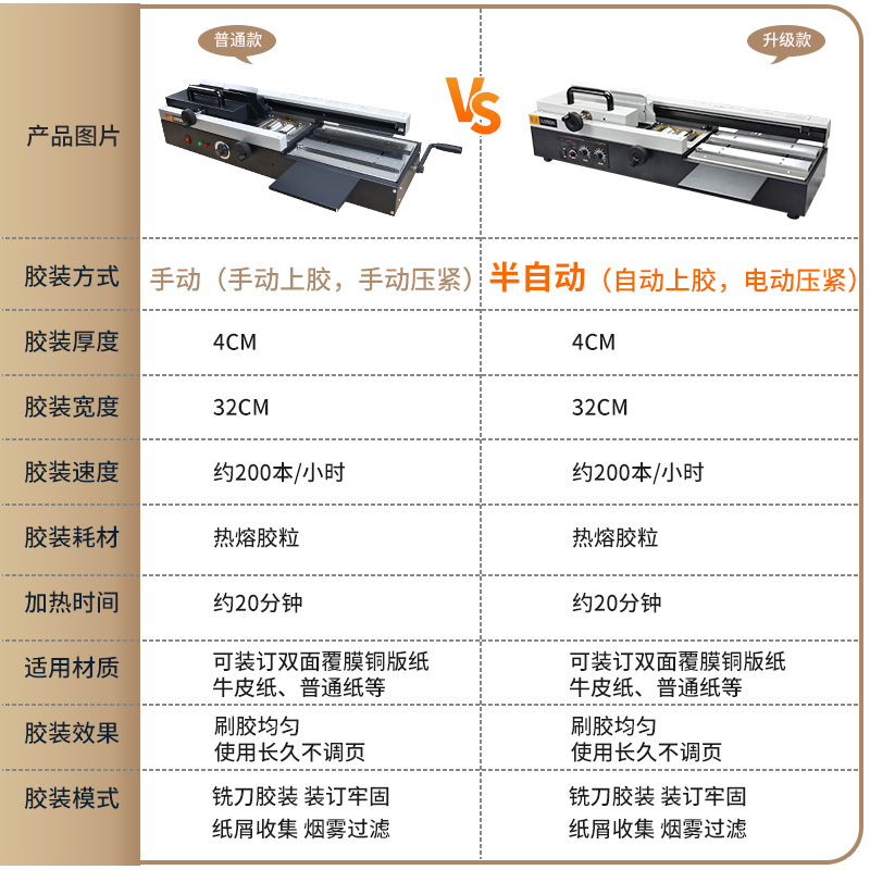 雷盛自动装订机无线手动热熔胶装机WD-40S桌面式A4电动大型胶装图文家用标书合同文件书籍A3装订机胶粒胶装机 - 图3