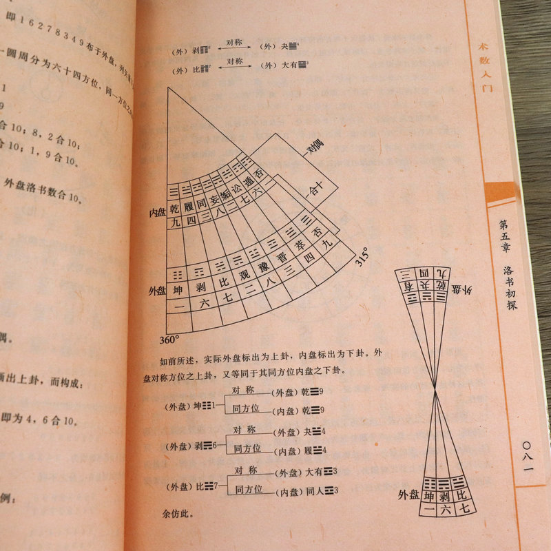 【正版】术数入门--奇门遁甲与京氏易学//梅花新易龙穴砂水全书梅花易数增广沈氏玄空学皇极经世书周易象数例解绘图三元总录书 - 图3