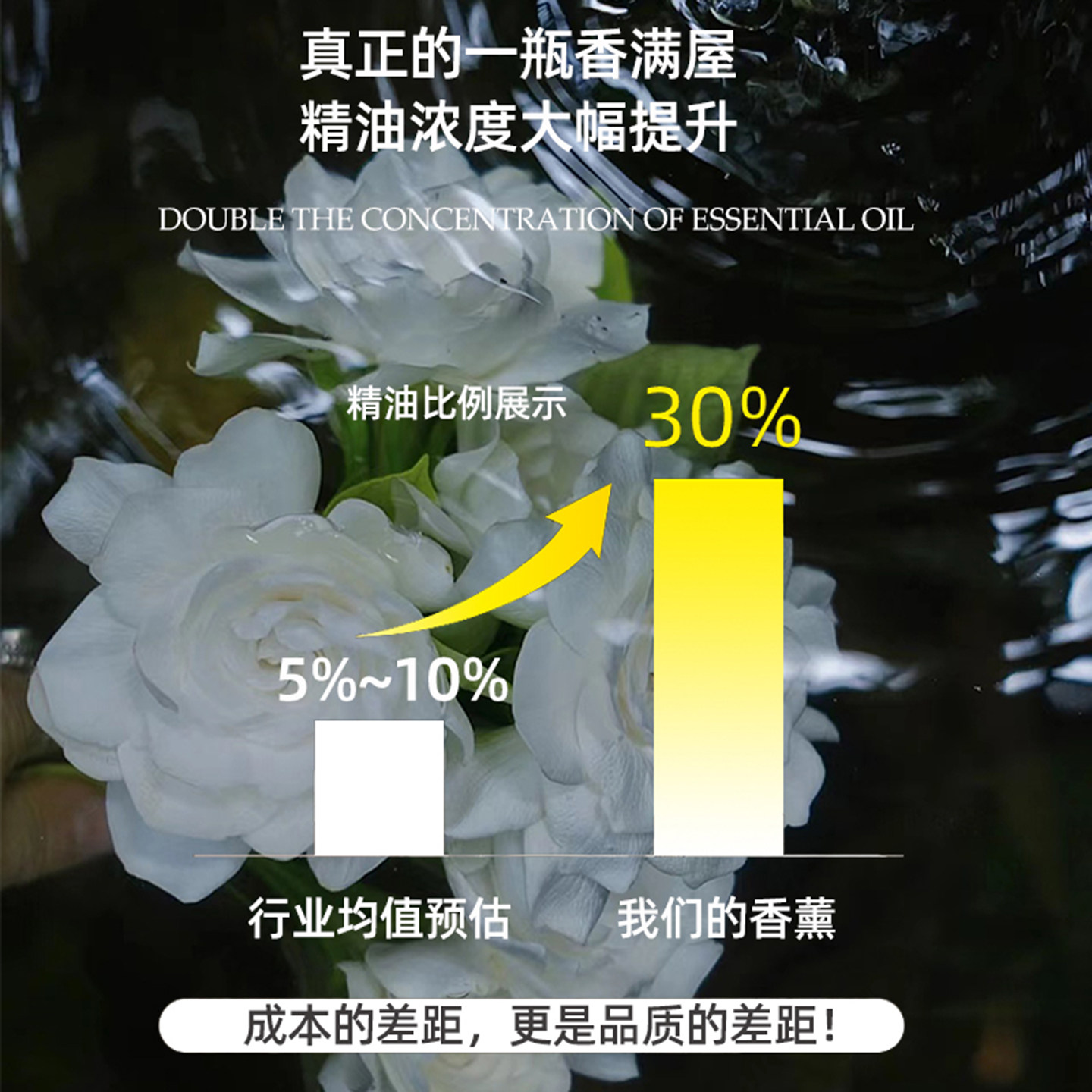 lulu门店同款托斯卡纳橙香薰机精油KTV扩香机补充液酒店香氛lemon,淘宝优惠券,粉丝福利购,淘宝优惠卷
