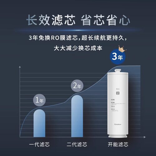 开能奔泰净水器黑金系列CR-RO400X2纯水机复合滤芯原装反渗透RO膜 - 图2