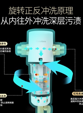 canature开能奔泰家用前置过滤器