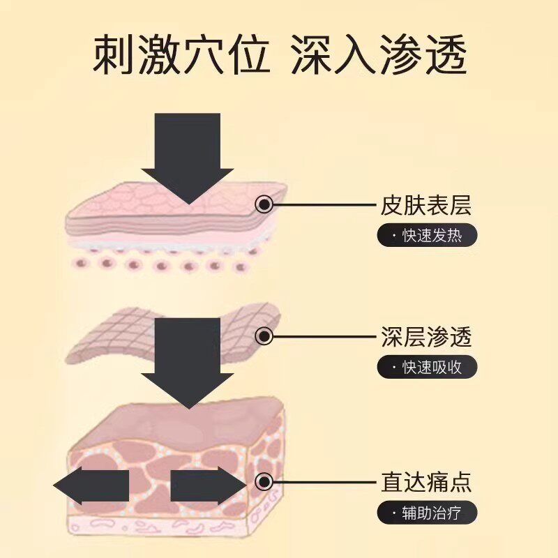  国信大药房膏药贴（器械）