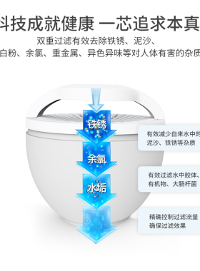 福能达便携式滤芯净水器
