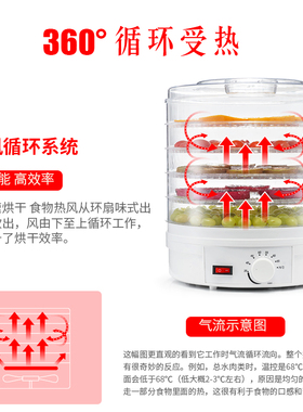 省电节能简单实用高效烘干KAKOOL