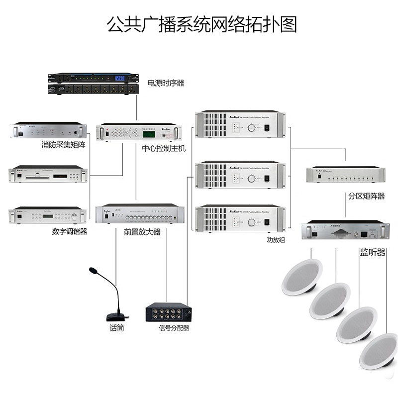 大功率蓝牙定压功放机分区校园小区音响音箱公共广播功放主机爆款 - 图0