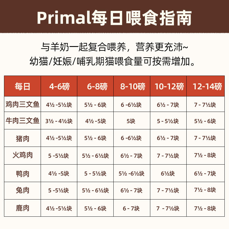 美国进口Pr冻干PRIMAL冻干普瑞摩猫咪狗狗主食猫粮狗粮有机生骨肉 - 图1