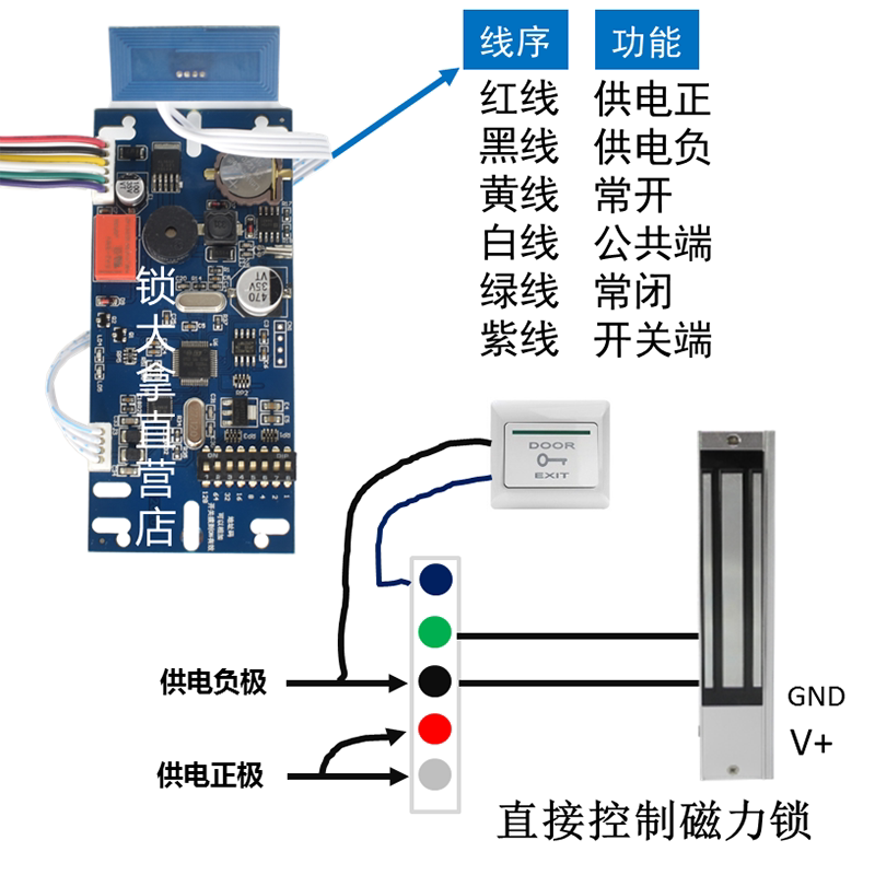 Waterproof access control all-in-one machine offline ic without wiring