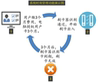 Waterproof access control all-in-one machine offline ic without wiring