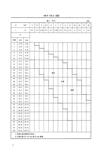 ISO8734-1997A型圆柱销正公差精密定位销子m6公差硬度550~650HV30 - 图2