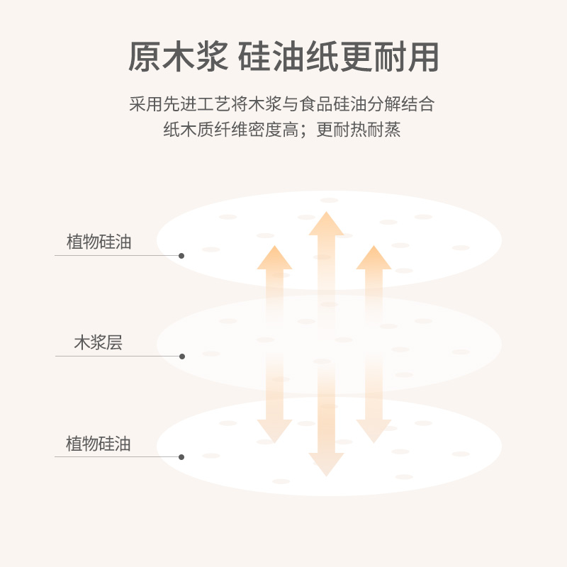 美厨蒸笼纸包子垫蒸馒头纸不粘笼屉纸一次性500张 MCPJ3591 - 图2