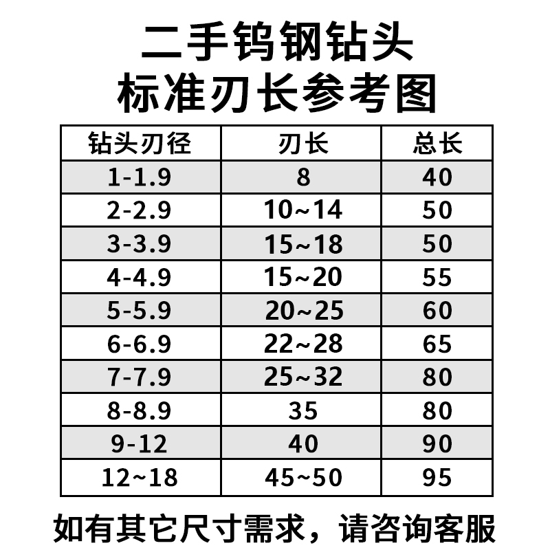 二手进口日本德国钨钢钻头内外冷超硬90度合金钻硬料手枪钻不能用