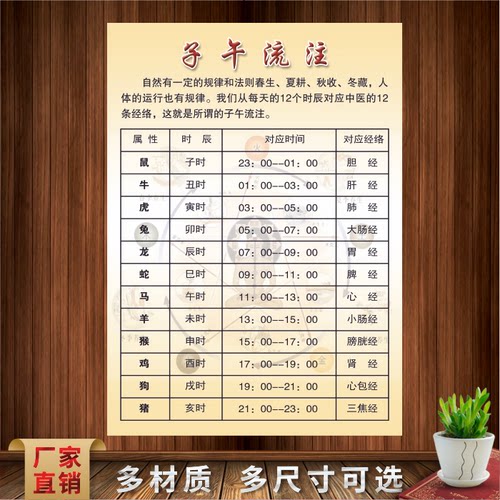 十二经络对应时辰时间展板 子午流注对照表海报 中医理论知识背胶 - 图0