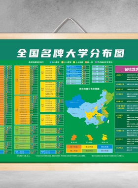 国内名牌大学分布图实木卷轴挂画