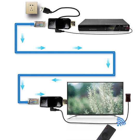 Hdmi set-top box sharer infrared remote control repeater