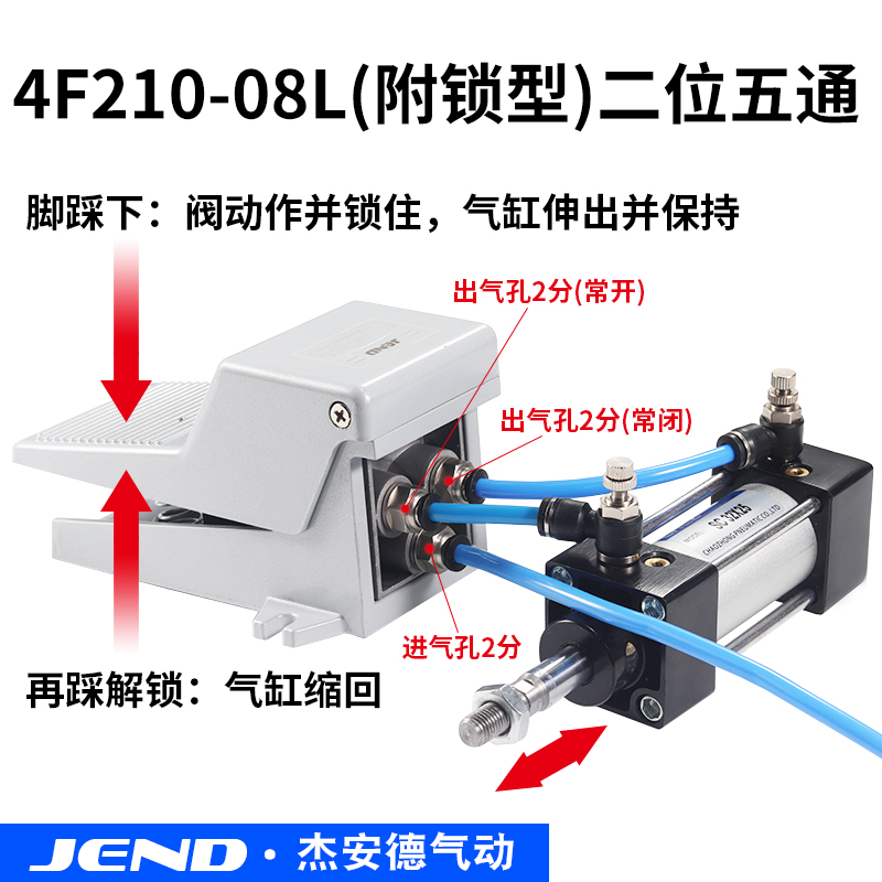 4F210脚踏阀K25R7脚踩ST402气缸08L开关G气动G换向FV420控制阀320 - 图1