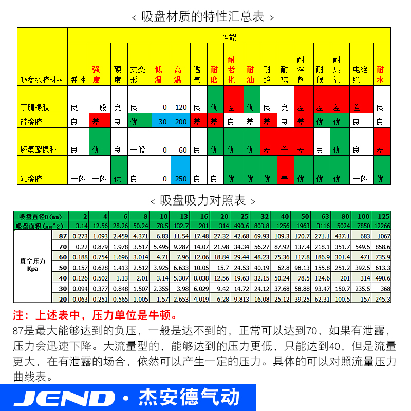 气动平形真空吸盘ZPT02US/04/06/10/13/16/20/25/32/40UN-B5-A8 - 图0